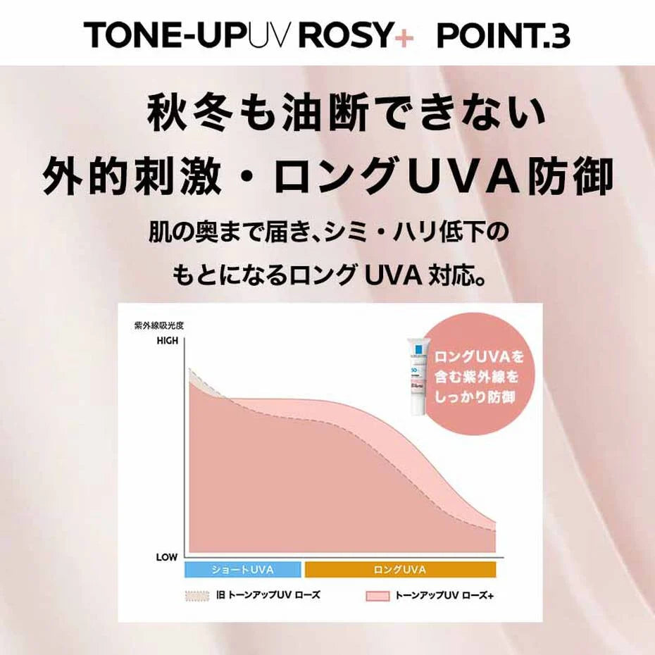 UVイデア XL プロテクション トーンアップ ローズ+