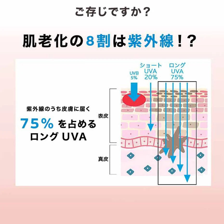 UVイデア XL プロテクション トーンアップ ローズ+
