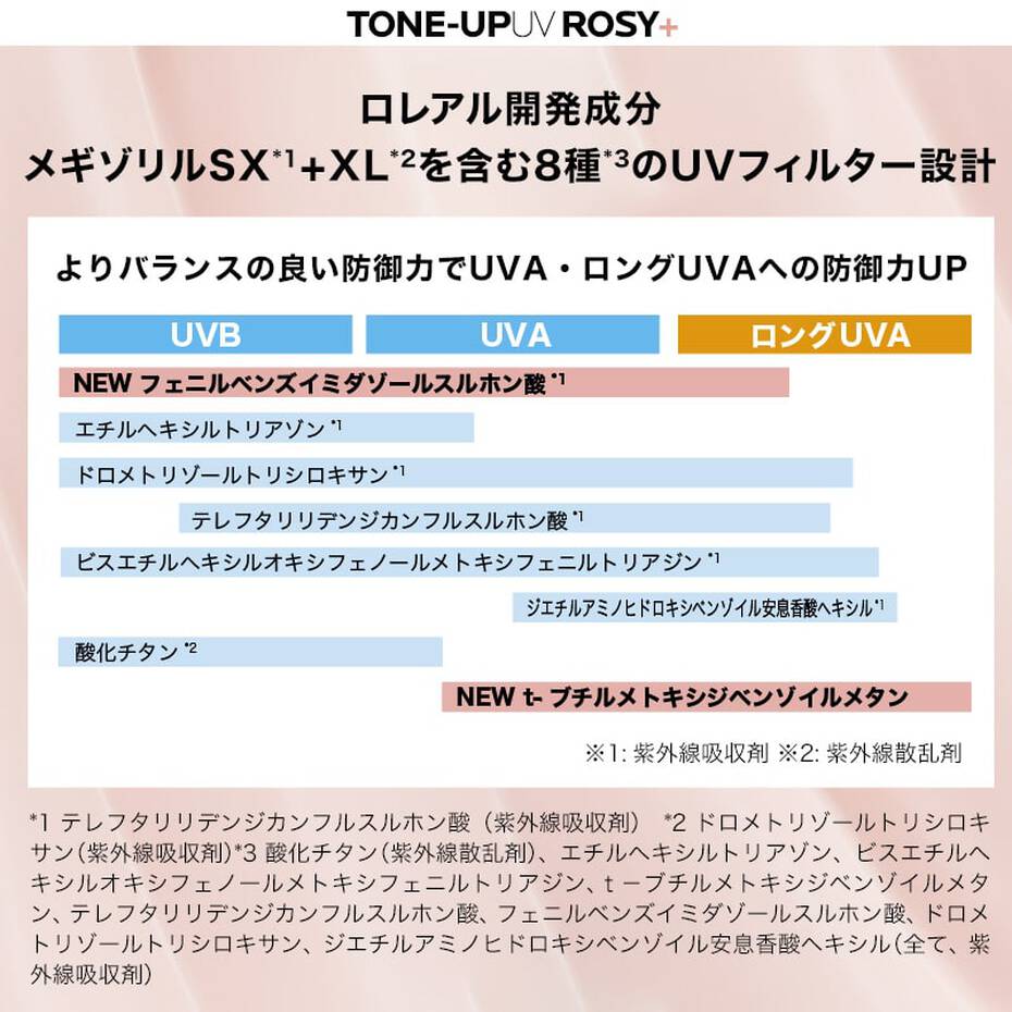 UVイデア XL プロテクション トーンアップ ローズ+