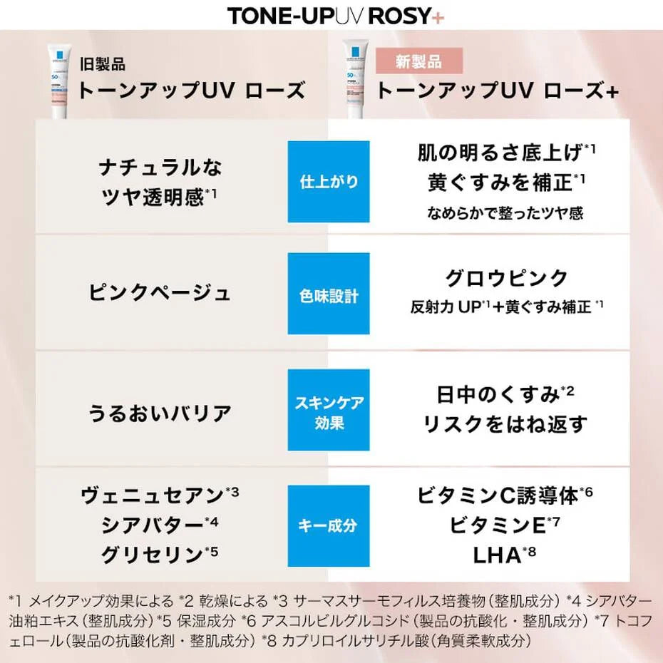 UVイデア XL プロテクション トーンアップ ローズ+